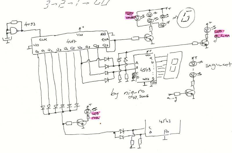 semafor pentru concurs