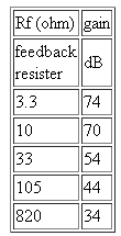 LM386