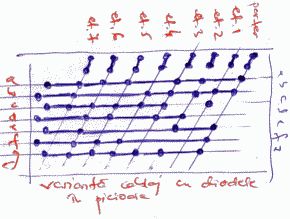afisaj stare lift conceput de niq_ro
