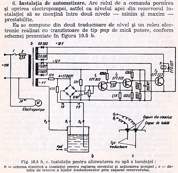 Electronica
 distractiva... la domiciliu
