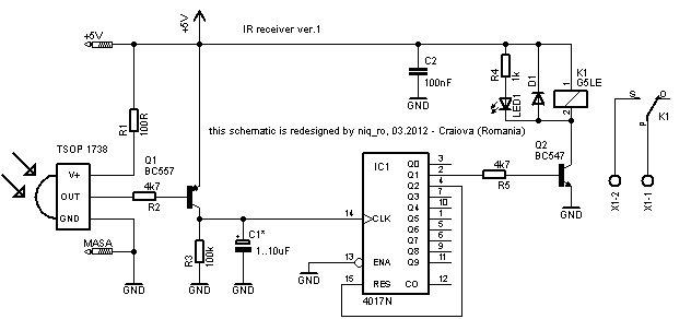 receptor iR